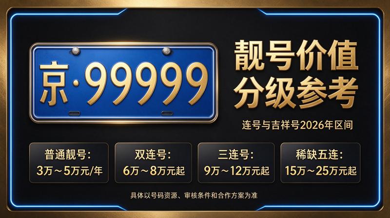 闲置北京租牌照三年价格明细表图表